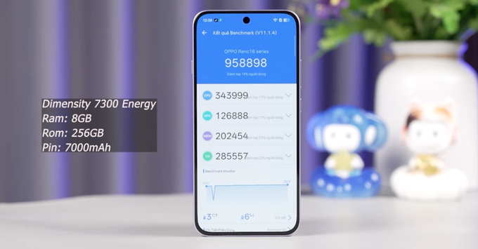 Chipset Dimensity 7300 ổn định của OPPO Reno16 F