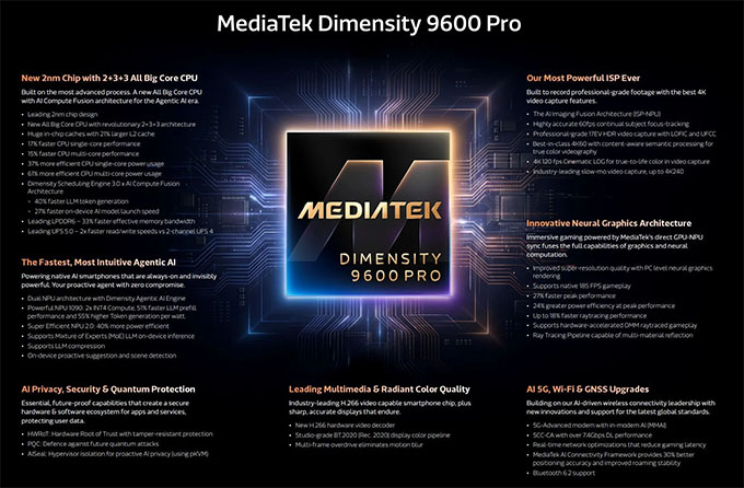 Dimensity 9600 Pro có gì mới?