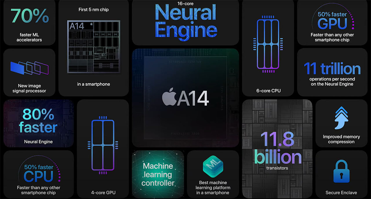 Cấu hình iPhone 12 Pro Max mang đến hiệu suất vượt trội