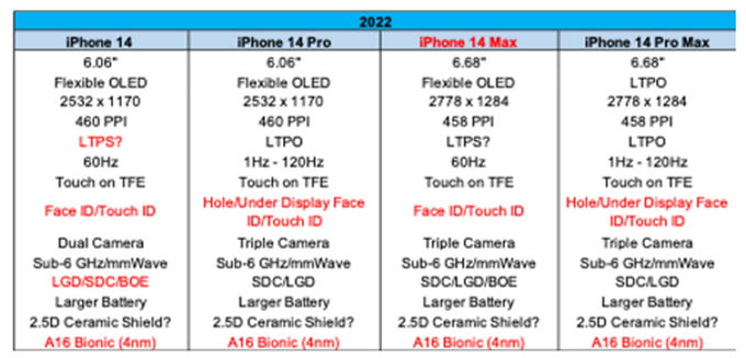 Thông số cấu hình iPhone 14 series