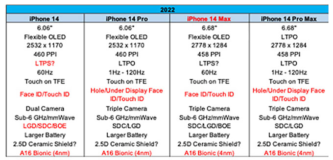 iPhone 14 series sẽ có dung lượng đến 2TB khi chuyển sang sử dụng bộ nhớ QLC?