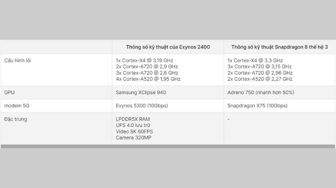 thông số kỹ thuật Samsung Galaxy S24
