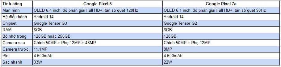 Liệu bước nhảy vọt Tensor G2 lên G3 có đáng chú ý không?
