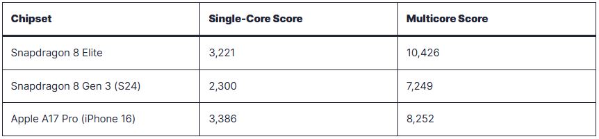 Hiệu suất: So sánh điểm chuẩn CPU và GPU