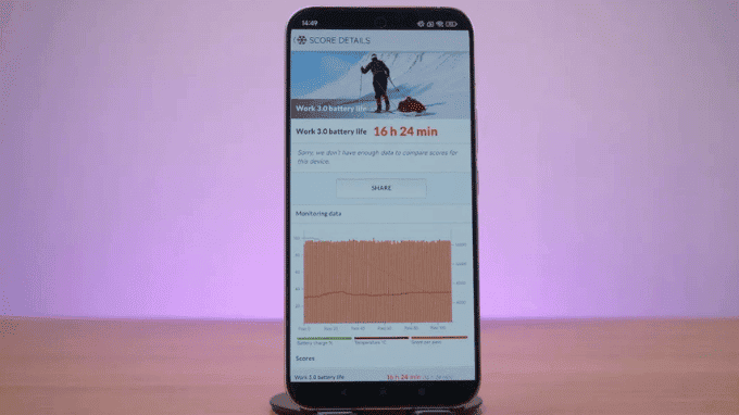 Pin 5500mAh với sạc nhanh 90W trên Xiaomi 15T Pro