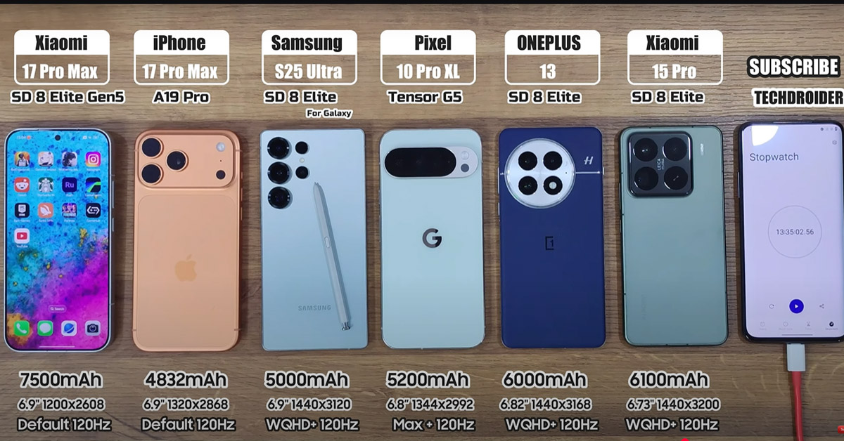 Pin Xiaomi 17 Pro Max lớn hơn 55% vẫn chỉ thắng iPhone 17 Pro Max 5 phút