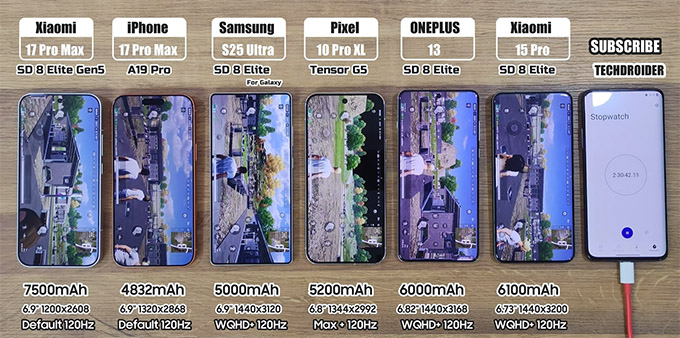 Hiệu năng trên mỗi Watt: Lợi thế bất ngờ của iPhone 17 Pro Max