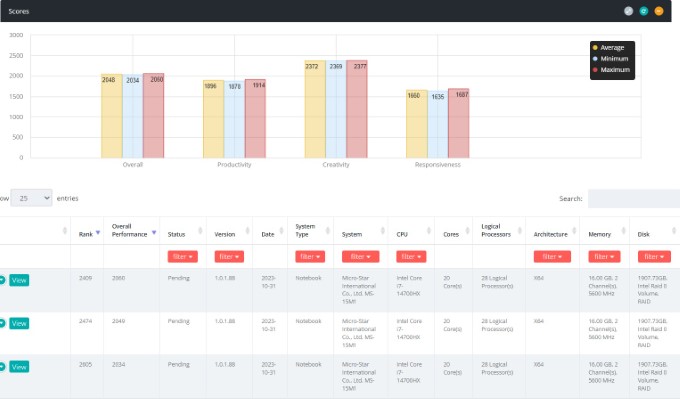 CPU Core Ultra dành cho laptop thế hệ 14 đã bị rò rỉ