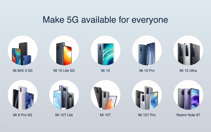 Tương lai của Redmi