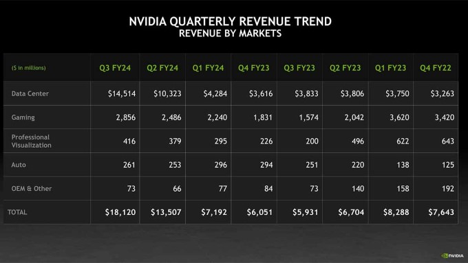 Các yếu tố thúc đẩy tăng trưởng của Nvidia