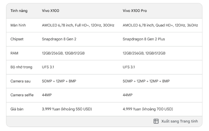 So sánh Vivo X100 và X100 Pro