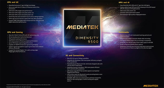 Cả Dimensity 9400 và Snapdragon 8 Elite đều cạnh tranh quyết liệt về hiệu suất trí tuệ nhân tạo (AI) 