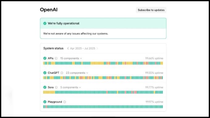 ChatGPT không phản hồi