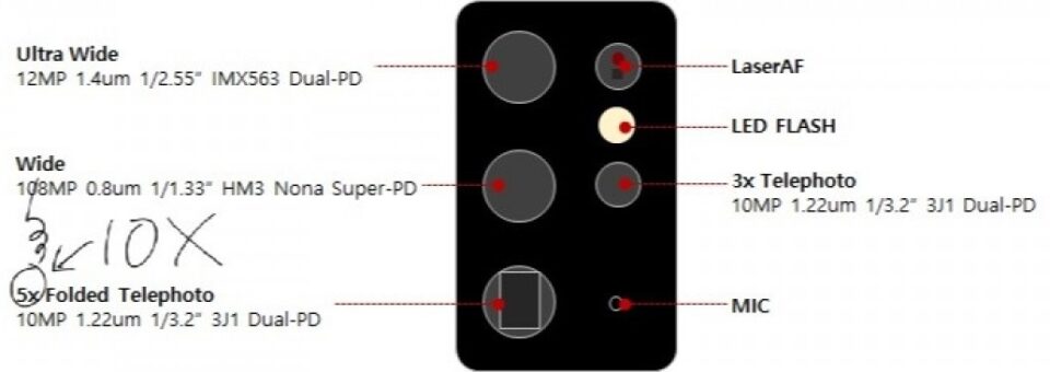 Hình ảnh thực tế Galaxy S21+ và S21 Ultra lộ diện hé lộ chi tiết về camera sau