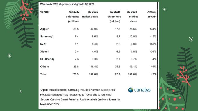 bảng mức tăng trưởng