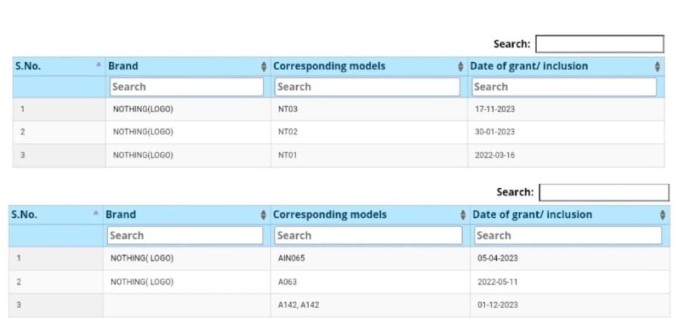 Nothing Phone (2a): Mẫu smartphone tầm trung sắp ra mắt đã lộ diện trên trang xác nhận