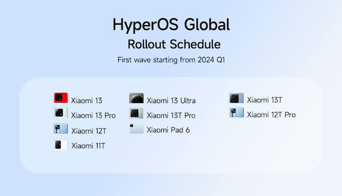 Kế hoạch ra mắt HyperOS toàn cầu: