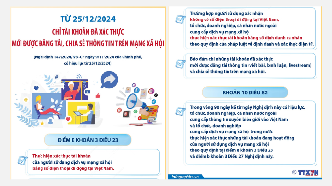 Quy định mới về xác minh tài khoản mạng xã hội