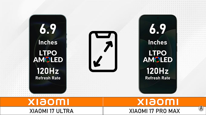 Cả Xiaomi 17 Ultra và Xiaomi 17 Pro Max đều sở hữu màn hình LTPO AMOLED 6.9 inch