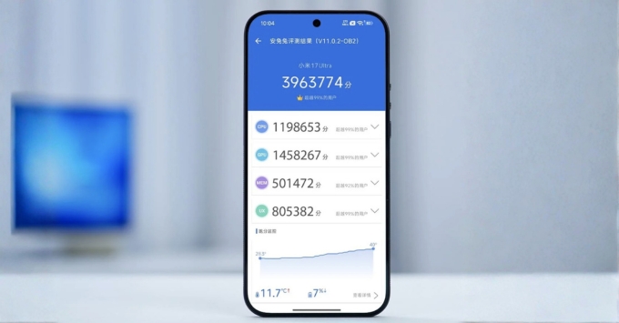So sánh hiệu năng trên Xiaomi 17 Ultra vs OnePlus 15 điện thoại nào mạnh hơn?