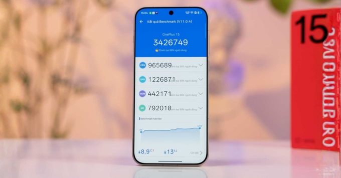 So sánh hiệu năng trên Xiaomi 17 Ultra và OnePlus 15 điện thoại nào mạnh hơn?